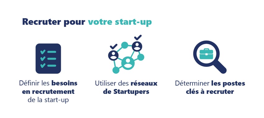 Les points pour recruter pour votre start-up