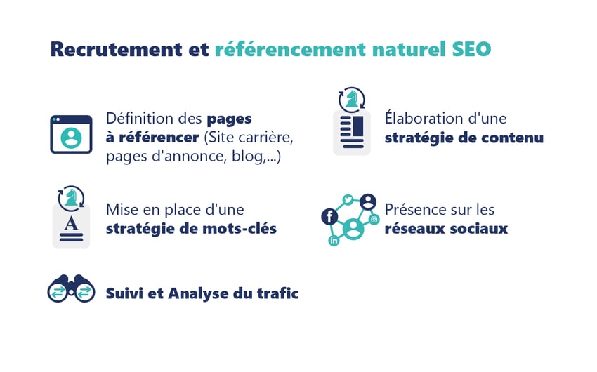 Recrutement et référencement naturel