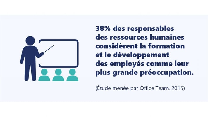 38% des responsables des ressources humaines considèrent la formation et le développement des employés comme leur plus grande préoccupation