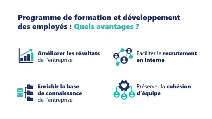 Programme de formation et développement des employés : Quels avantages ?