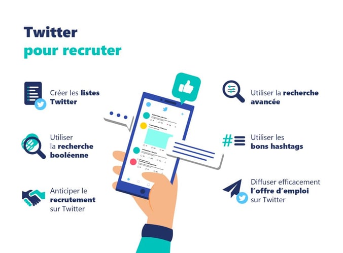 Twitter pour le recrutement