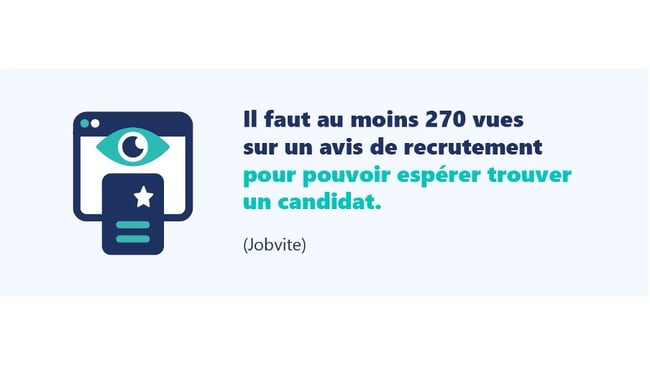 43 % des entreprises dotées d’un service RH n’ont pas l’habileté, ni l’efficacité nécessaire pour attirer les talents » (Étude du cabinet Price Waterhouse, en 2008)