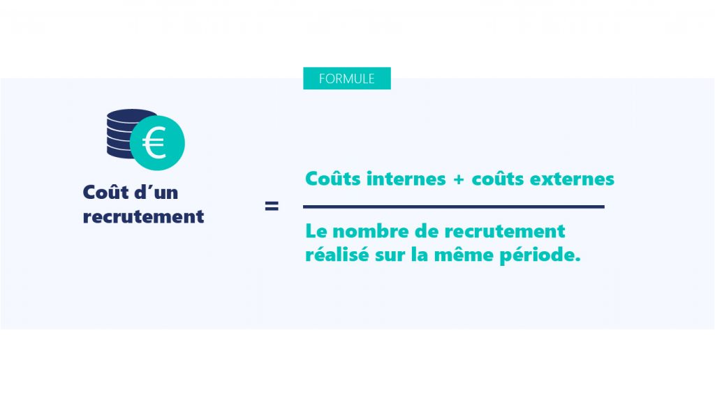 Formule permettant de calculer le coût d'un recrutement :
(Coûts internes + coûts externes) / nombre de recrutement réalisés