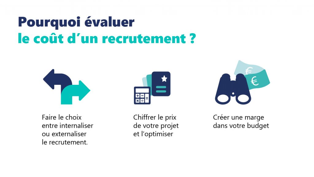 Pourquoi évaluer le coût d'un recrutement ?