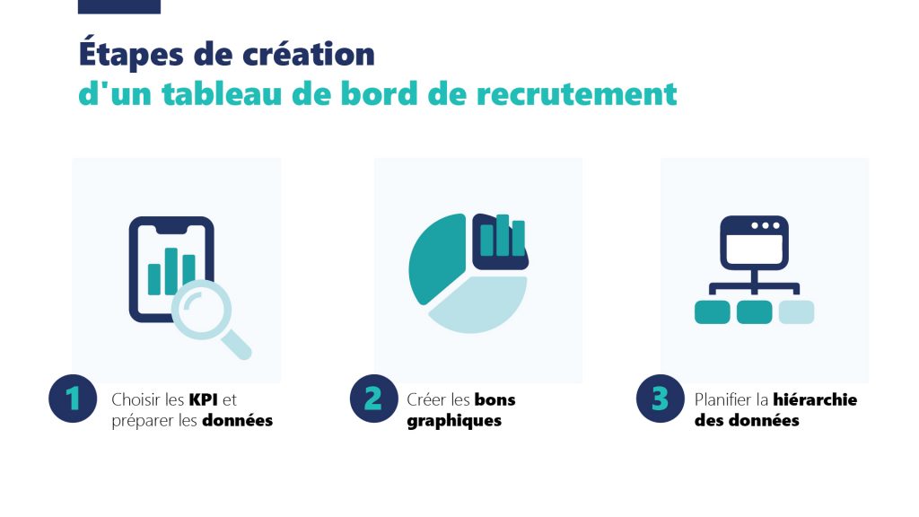 Étapes de création d'un tableau de bord de recrutement