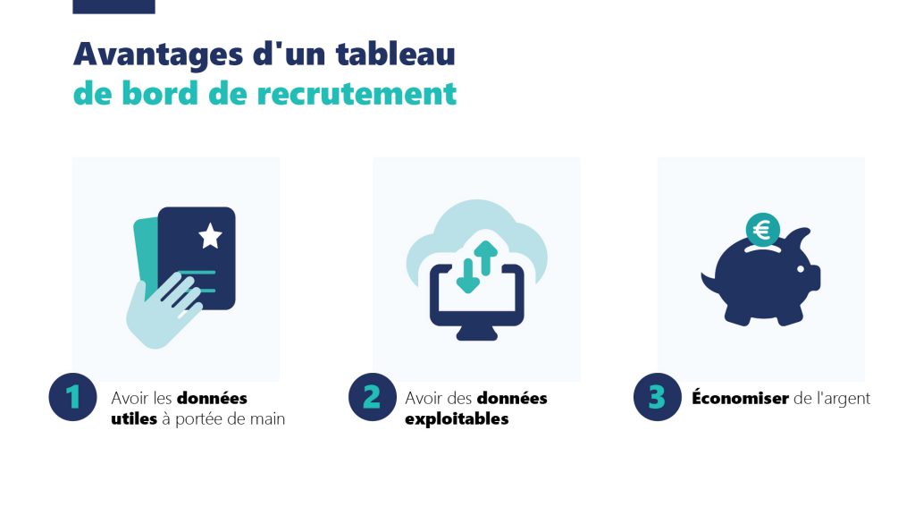 Avantages d'un tableau de bord de recrutement