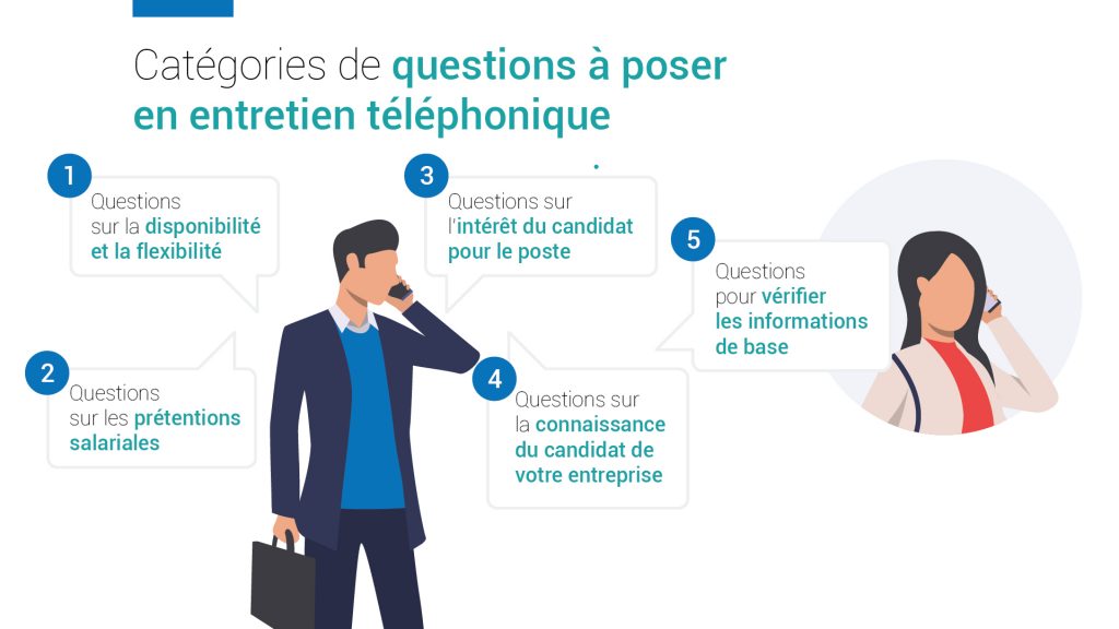 Les questions à poser en entretien téléphonique