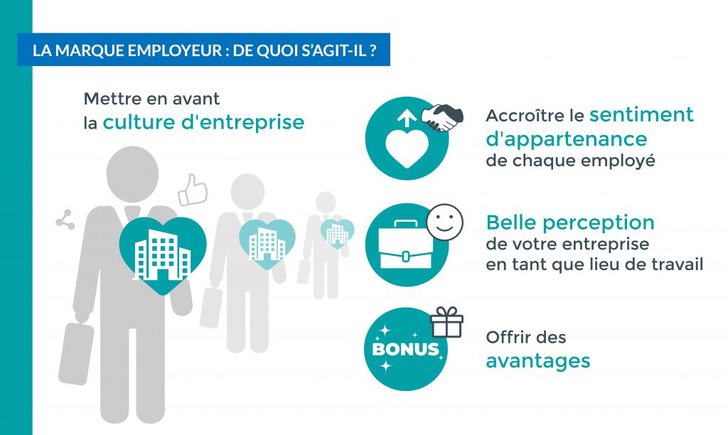 La marque employeur : de quoi s'agit-il ?