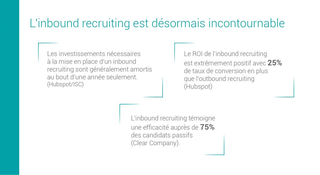 L'inbound recruiting témoigne une efficacité auprès de 75% des candidats passifs