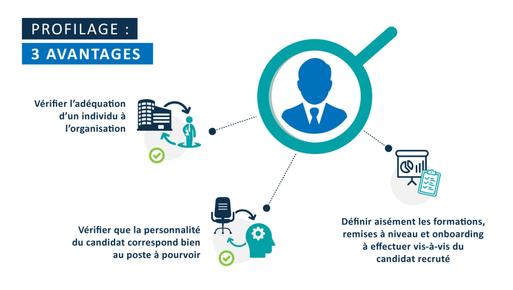 Les 3 avantages du profilage : l'adéquation à l'entreprise, la personnalité, l'intégration