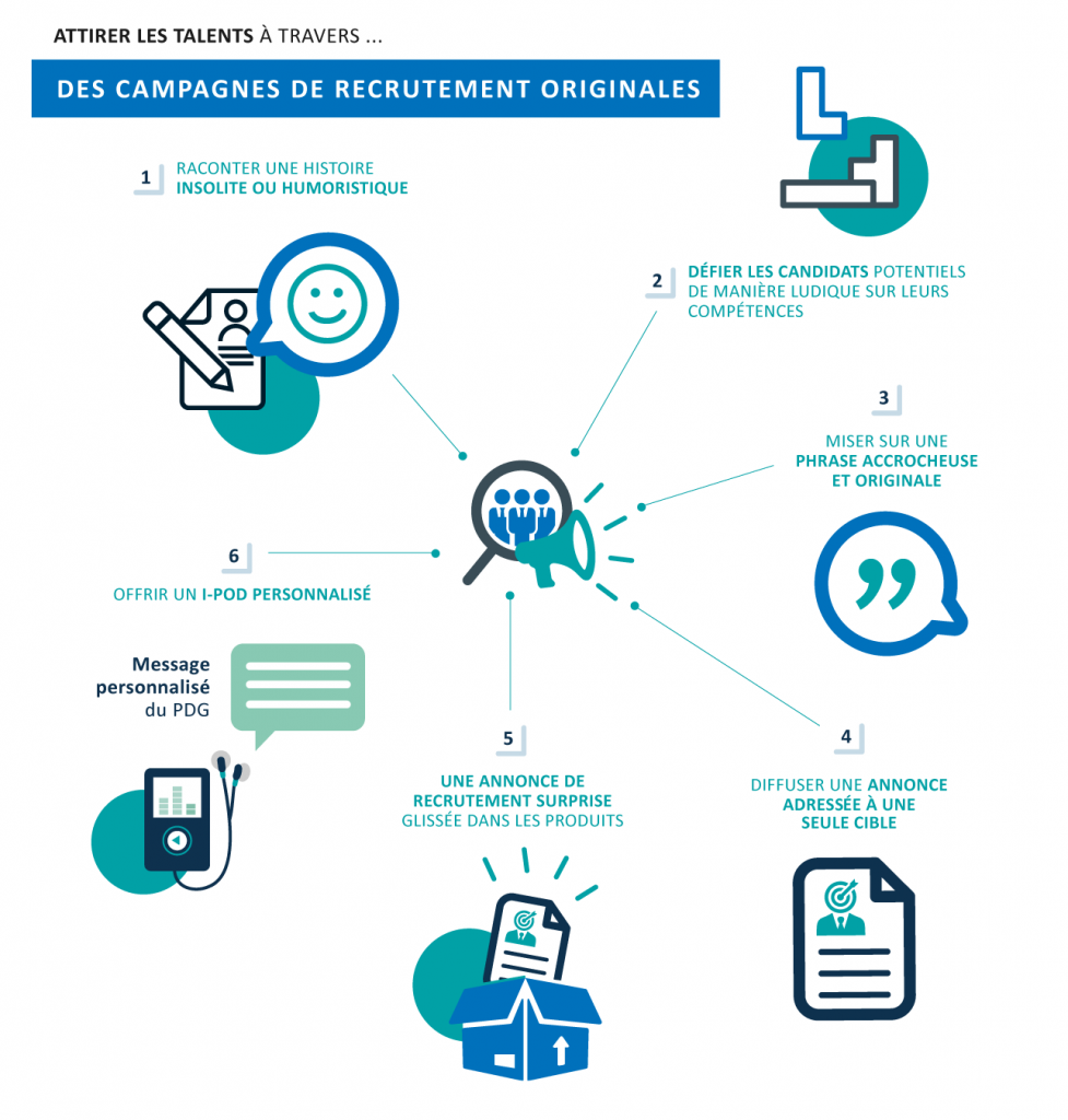 Attirer les talents à travers des campagnes de recrutement originales