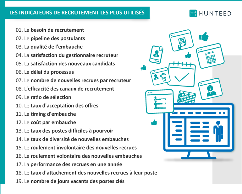 Les indicateurs du recrutement les plus utilisés