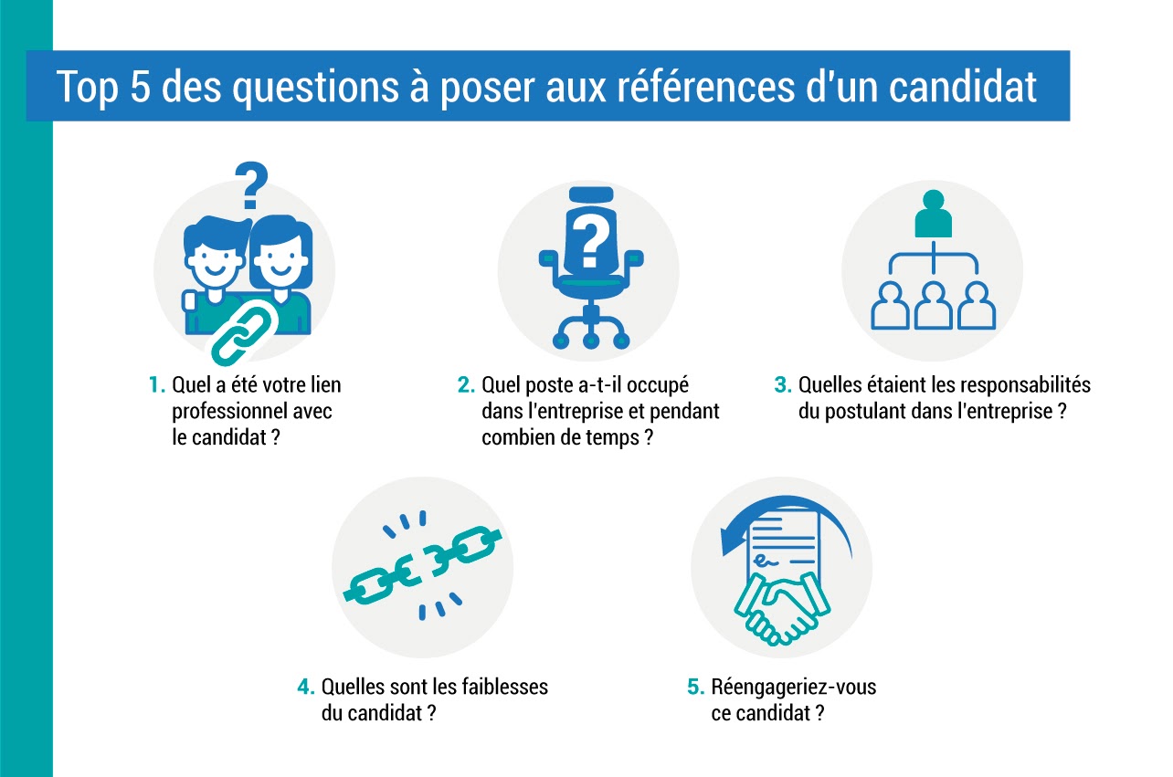 5 questions à poser durant une prise de références