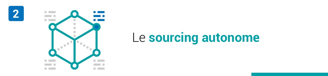 L'intelligence artificielle au service du sourcing autonome