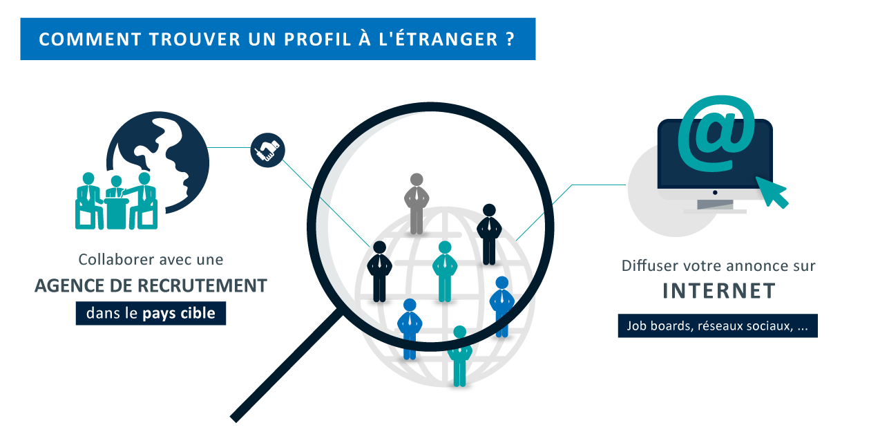 Comment trouver un profil à l'étranger ?