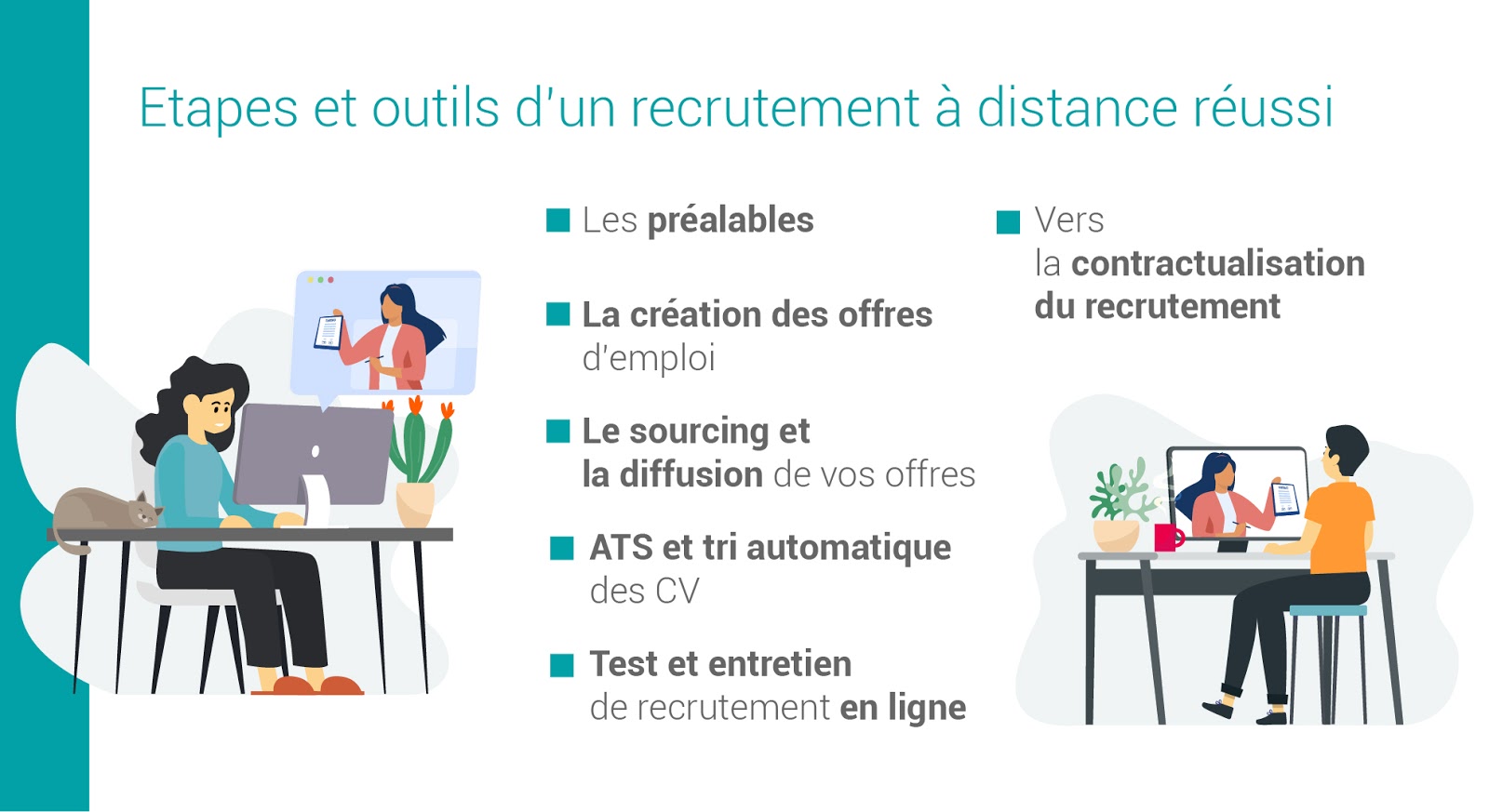 Recrutement à distances : étapes et outils d'un recrutement à distance réussi